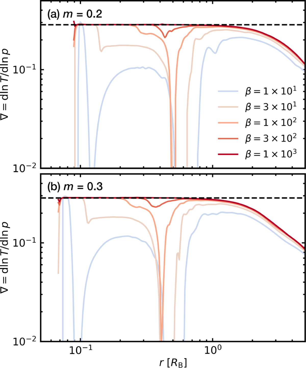 Fig. 9 Refer to the following caption and surrounding text.