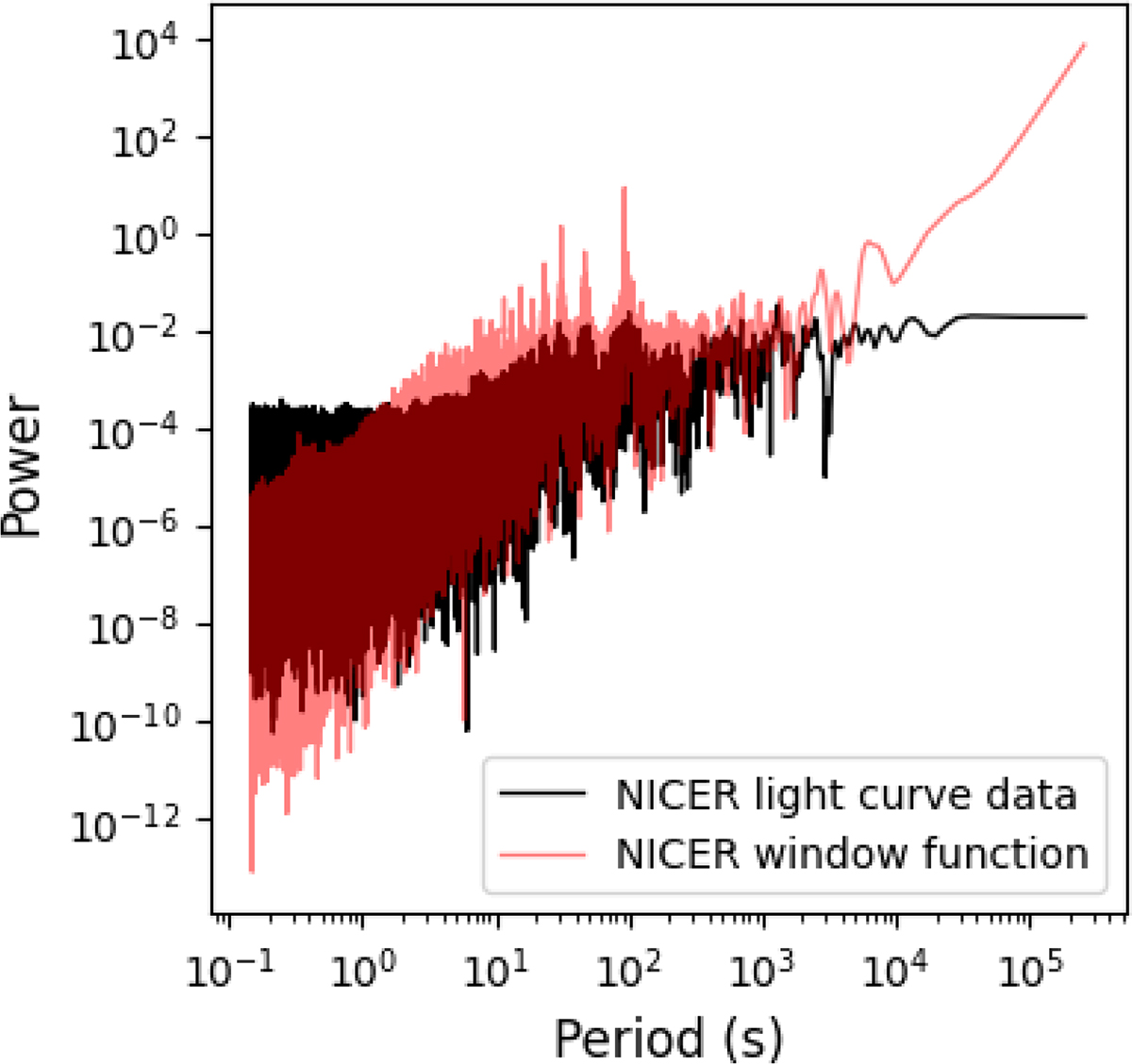Fig. 2. Refer to the following caption and surrounding text.
