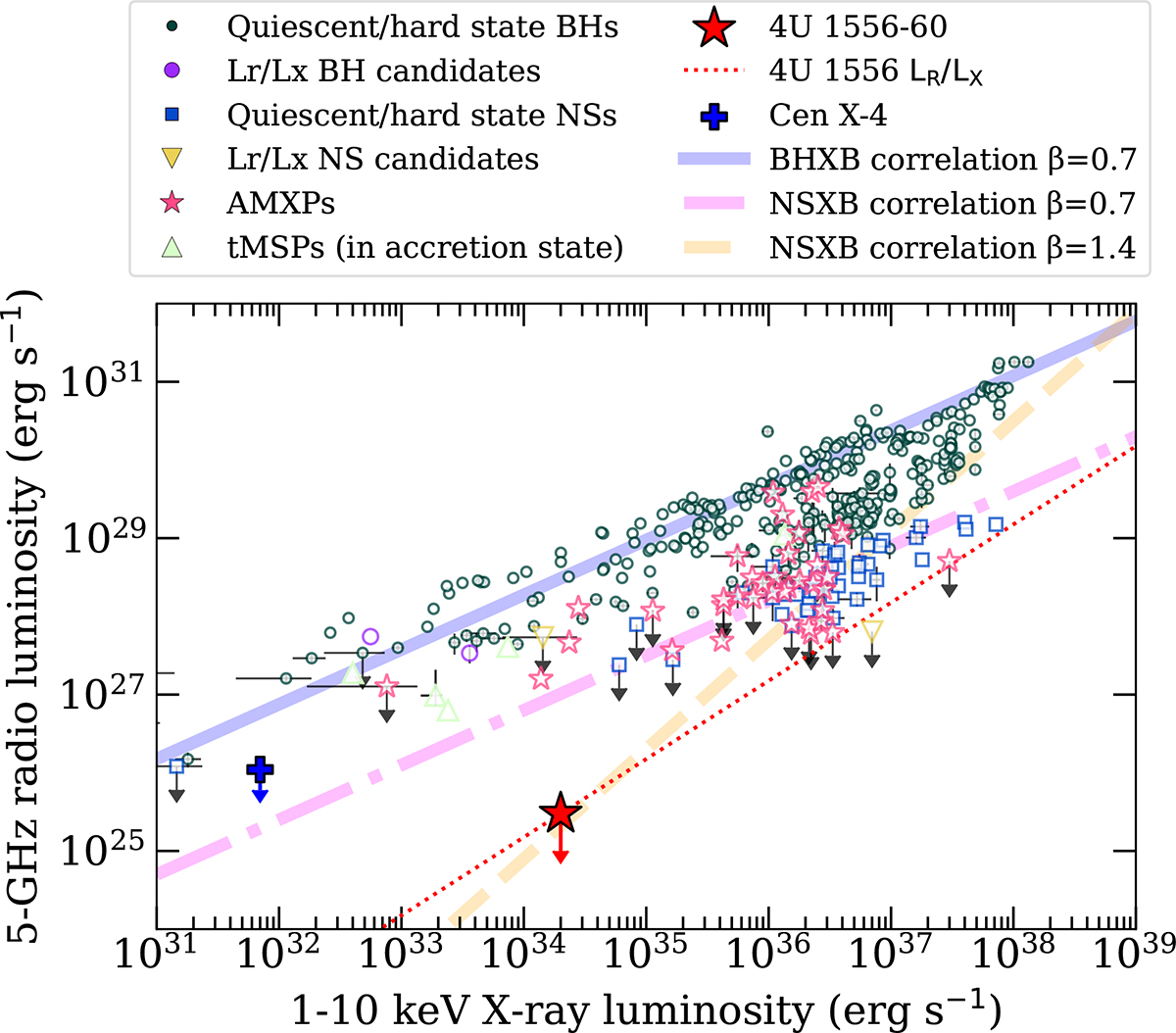 Fig. 5. Refer to the following caption and surrounding text.
