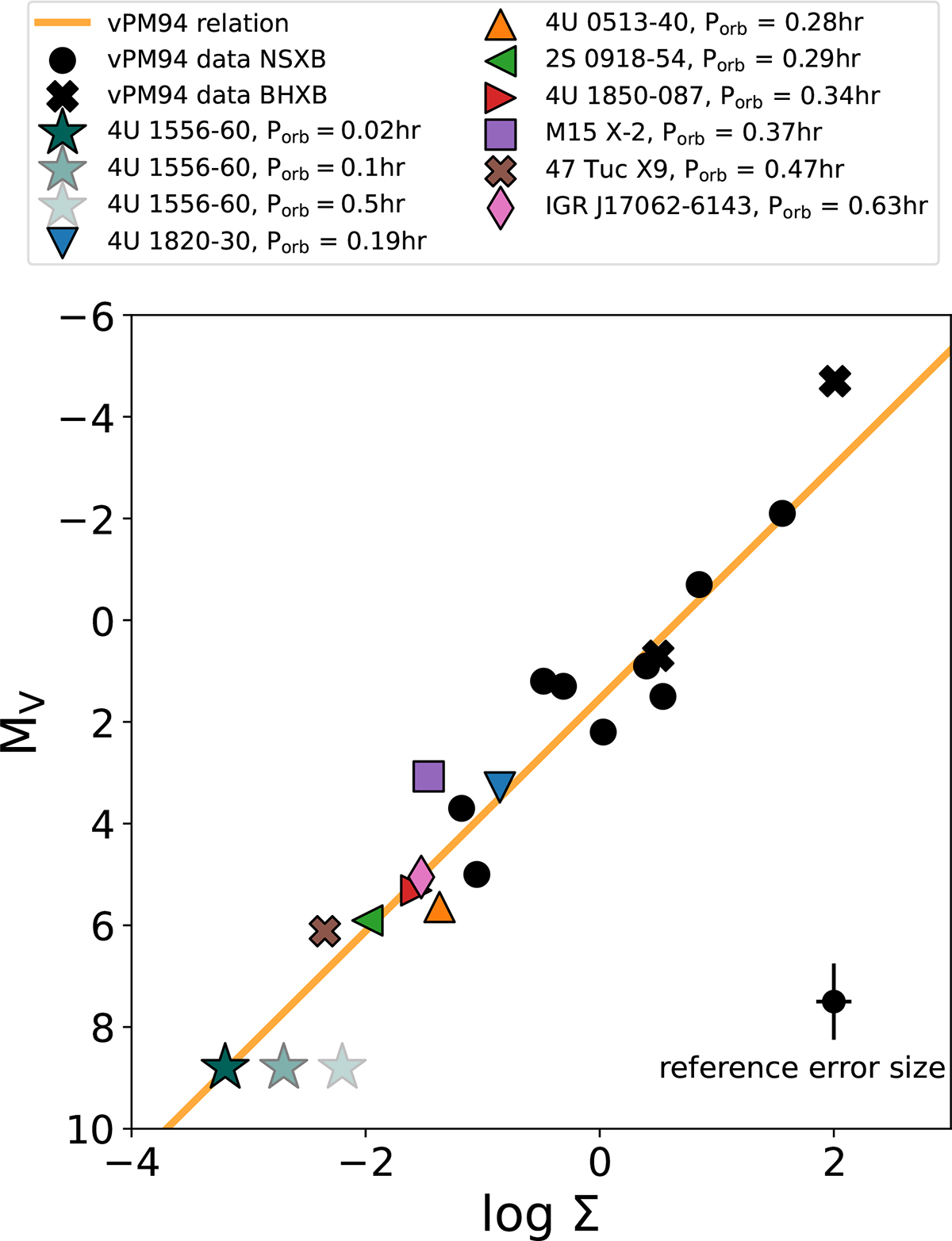 Fig. 6. Refer to the following caption and surrounding text.