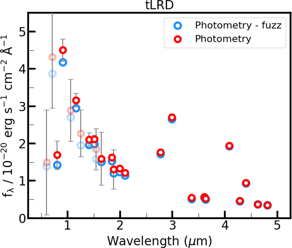 Fig. A.2. Refer to the following caption and surrounding text.