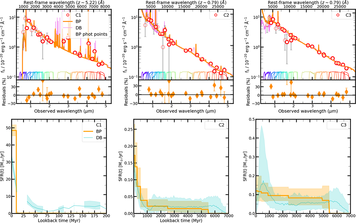 Fig. B.1. Refer to the following caption and surrounding text.
