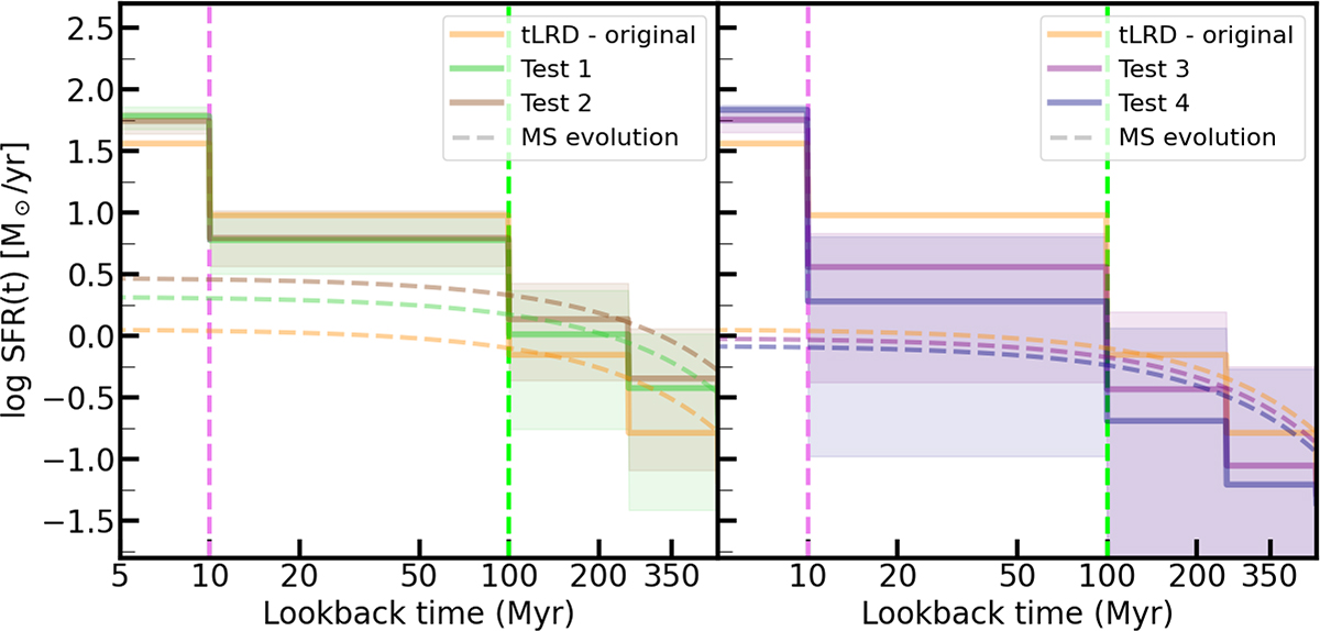 Fig. D.2. Refer to the following caption and surrounding text.