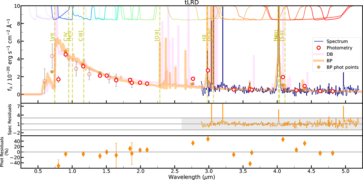 Fig. 2. Refer to the following caption and surrounding text.