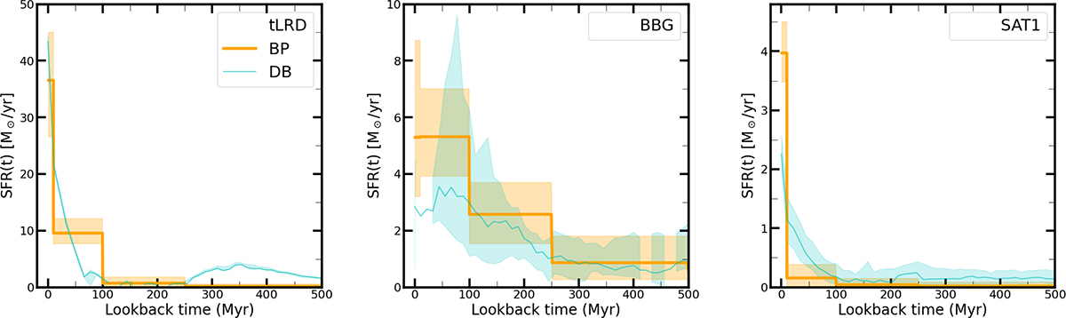 Fig. 7. Refer to the following caption and surrounding text.