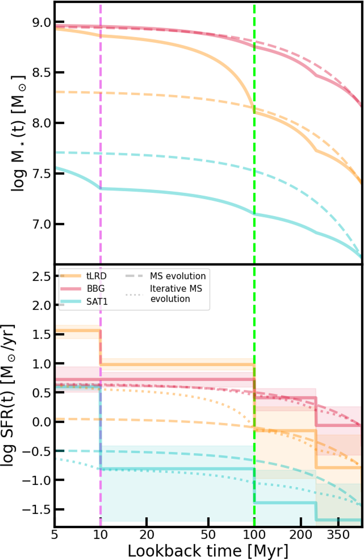 Fig. 8. Refer to the following caption and surrounding text.