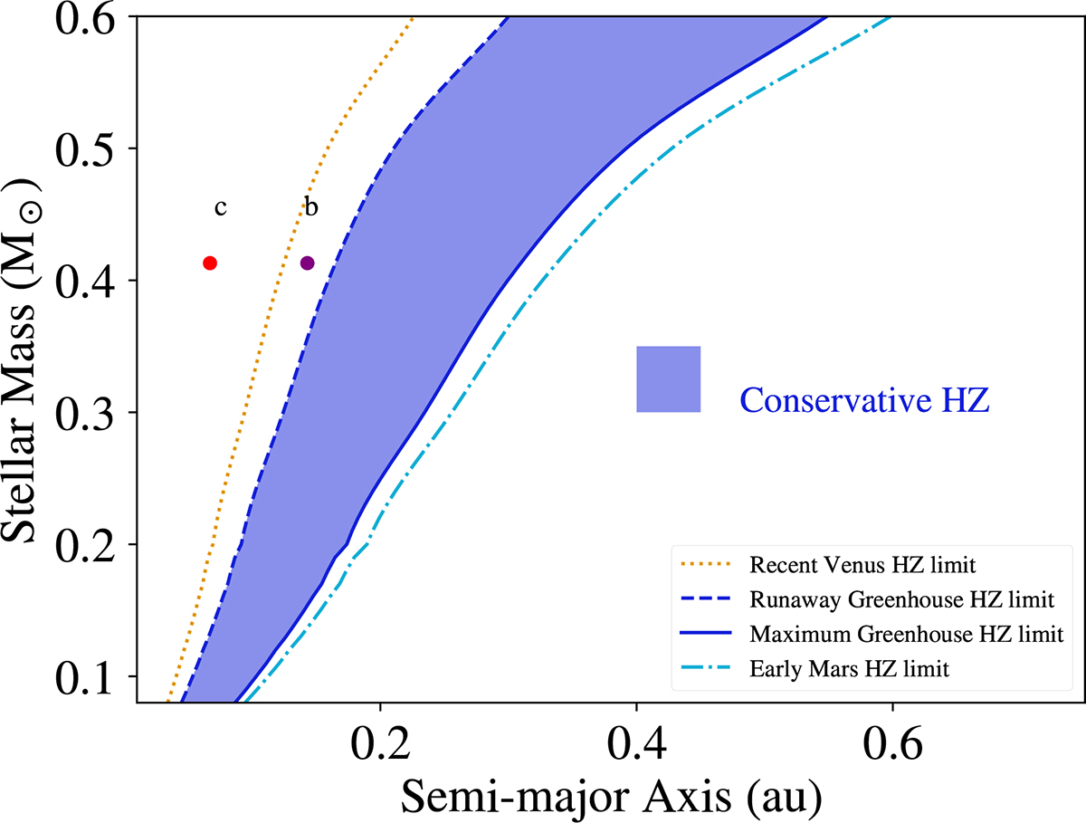 Fig. 1. Refer to the following caption and surrounding text.
