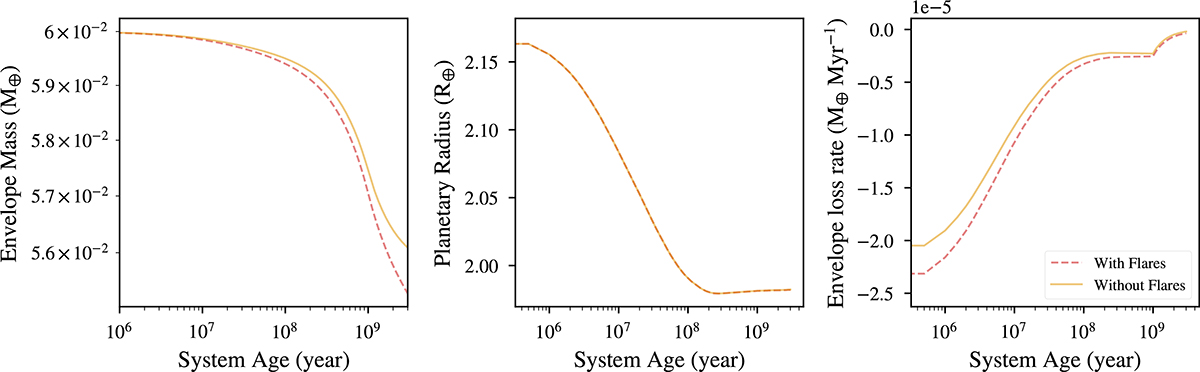 Fig. A.1. Refer to the following caption and surrounding text.