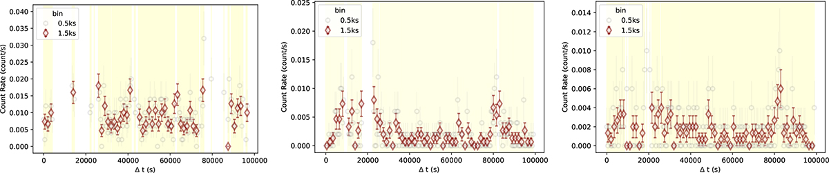 Fig. 3. Refer to the following caption and surrounding text.