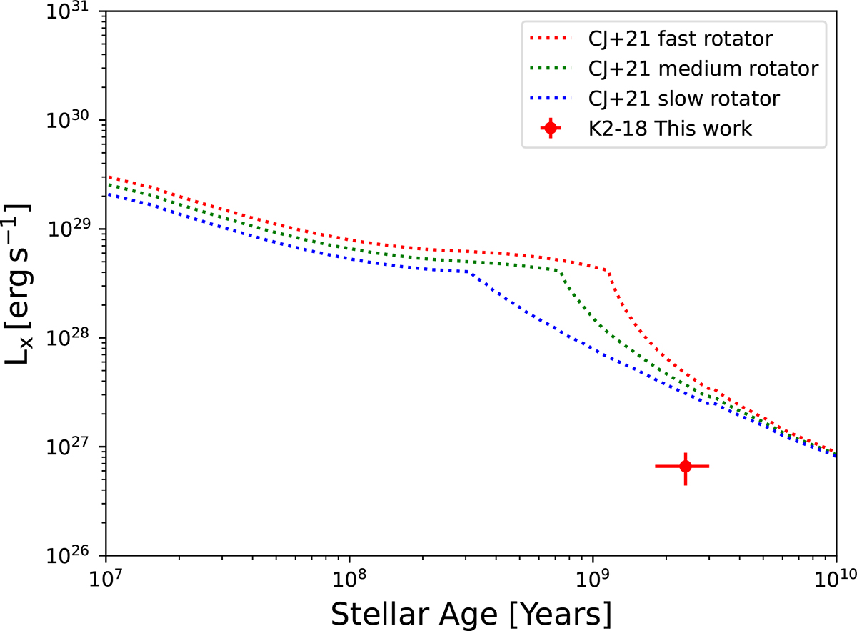 Fig. 7. Refer to the following caption and surrounding text.