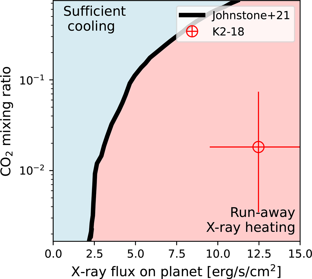 Fig. 9. Refer to the following caption and surrounding text.