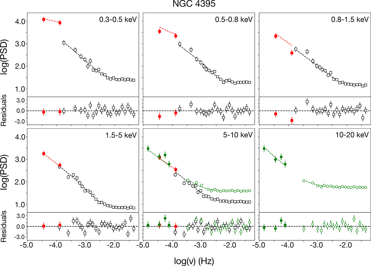 Fig. 3. Refer to the following caption and surrounding text.