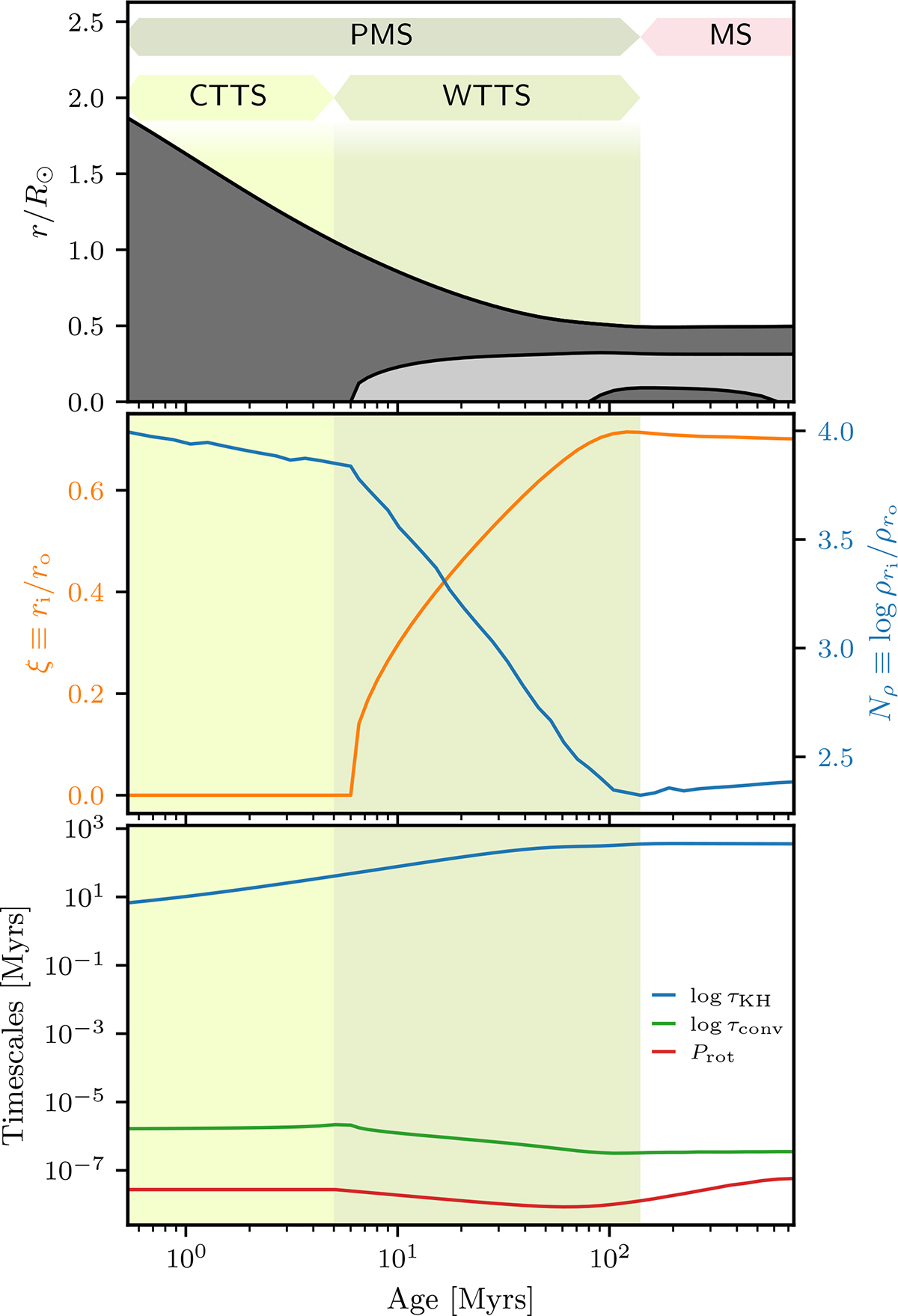 Fig. 1. Refer to the following caption and surrounding text.