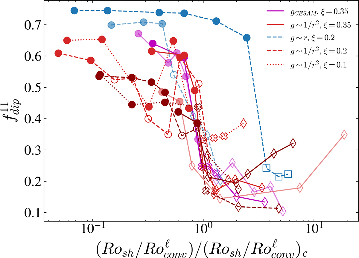 Fig. 10. Refer to the following caption and surrounding text.