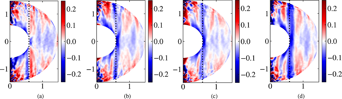 Fig. C.1. Refer to the following caption and surrounding text.