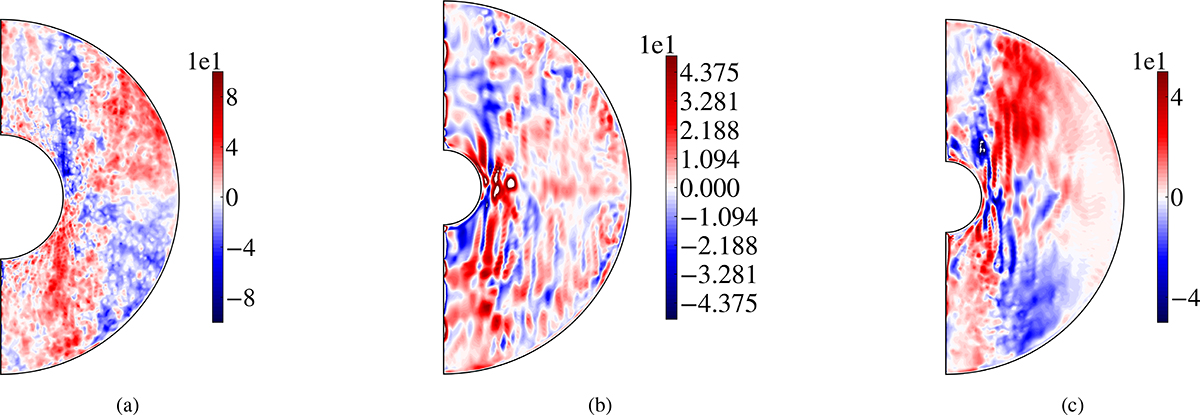 Fig. C.2. Refer to the following caption and surrounding text.