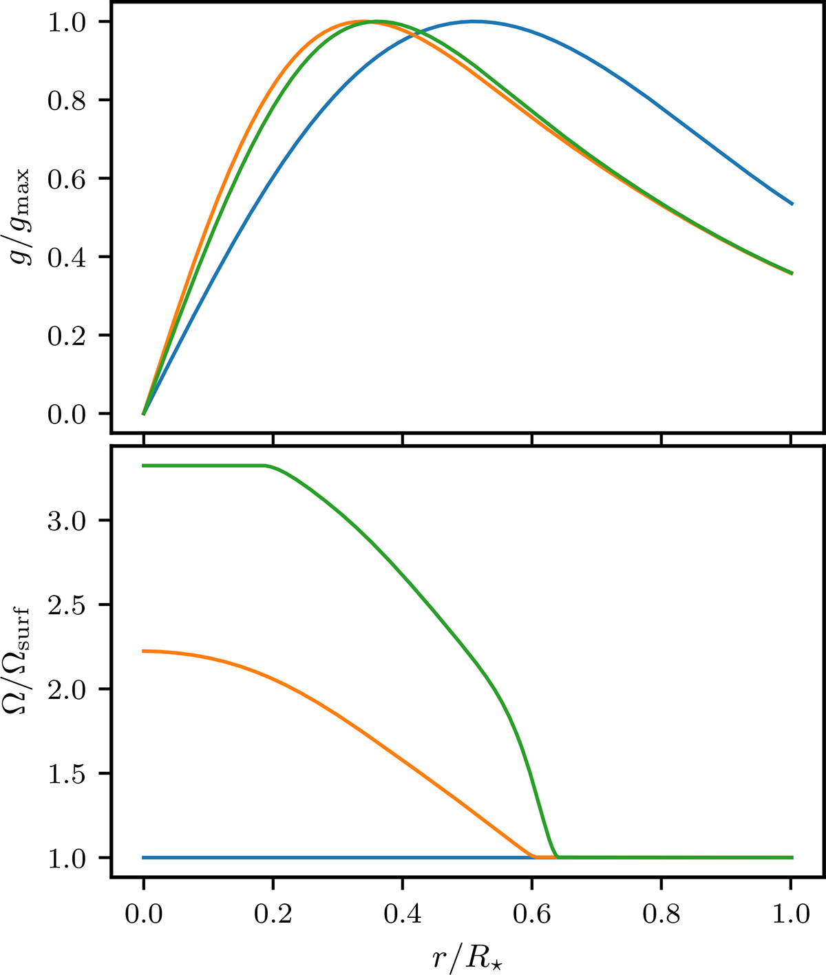 Fig. 2. Refer to the following caption and surrounding text.