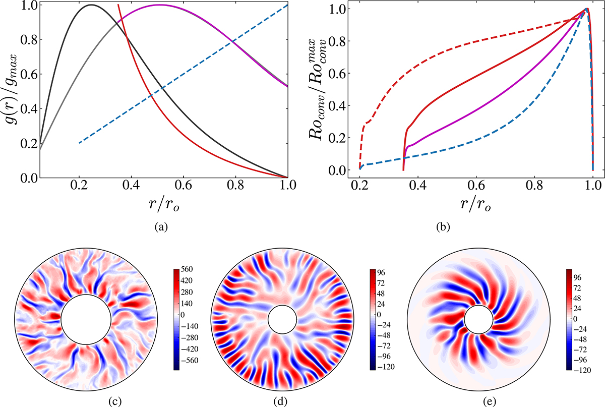 Fig. 3. Refer to the following caption and surrounding text.