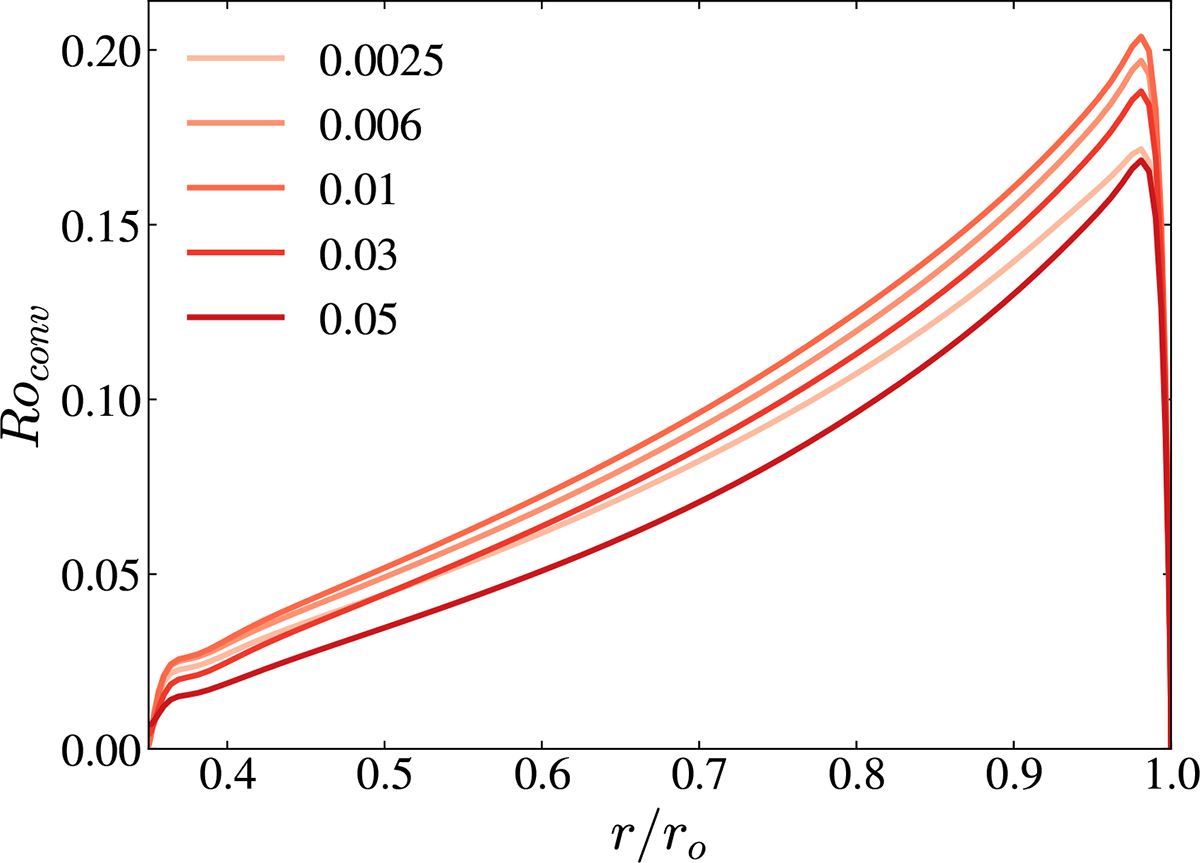 Fig. 4. Refer to the following caption and surrounding text.
