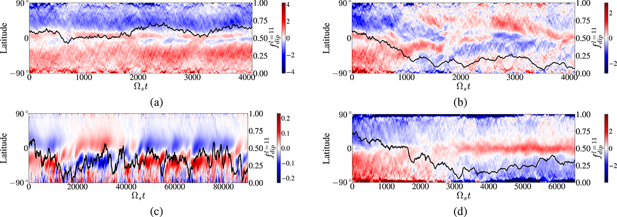 Fig. 5. Refer to the following caption and surrounding text.