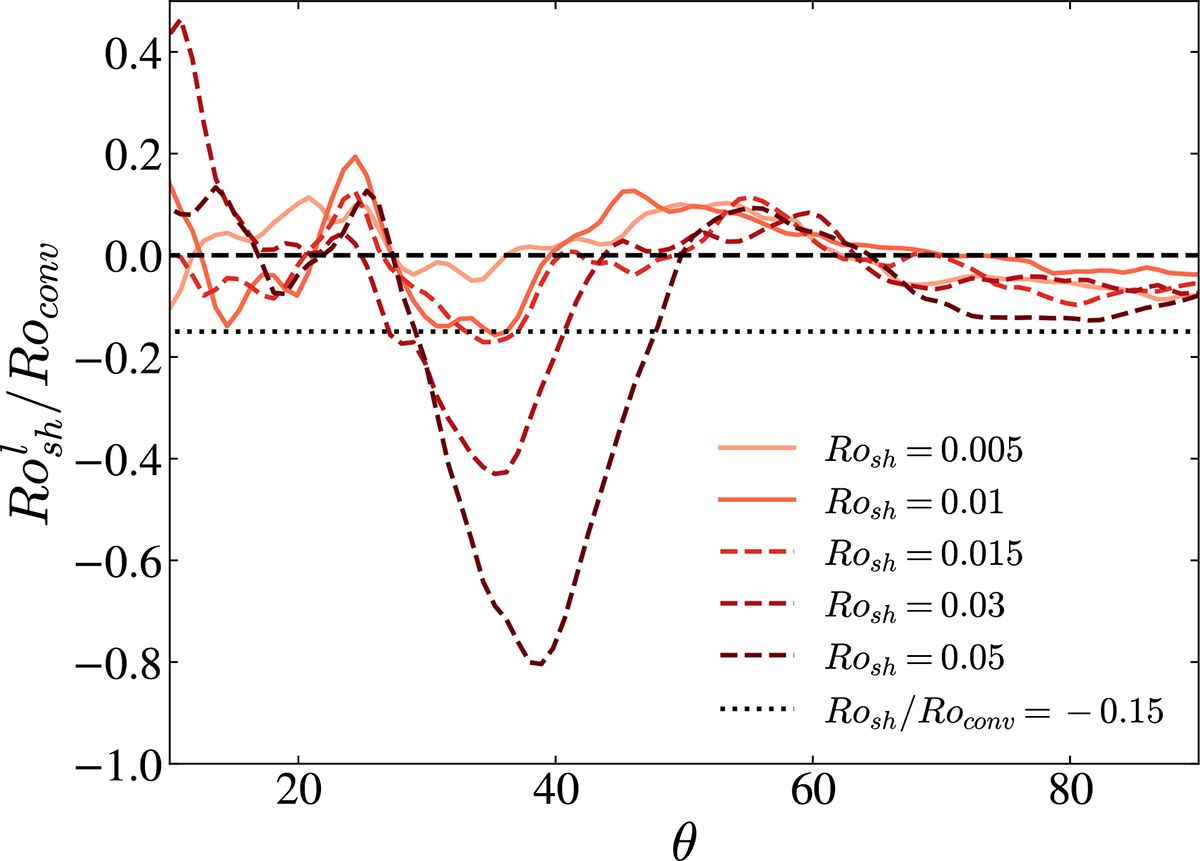 Fig. 6. Refer to the following caption and surrounding text.