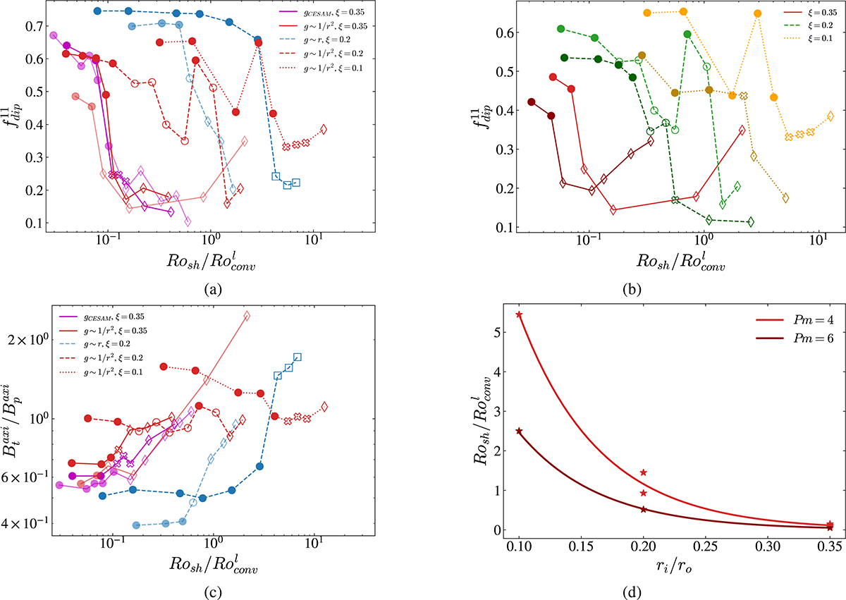 Fig. 7. Refer to the following caption and surrounding text.