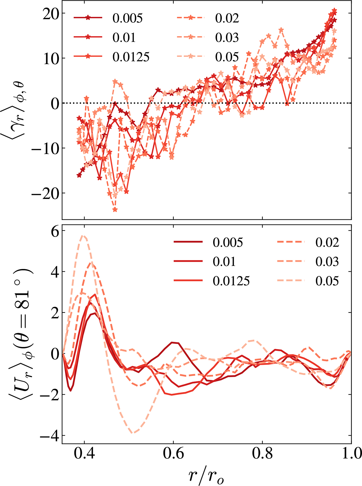 Fig. 9. Refer to the following caption and surrounding text.