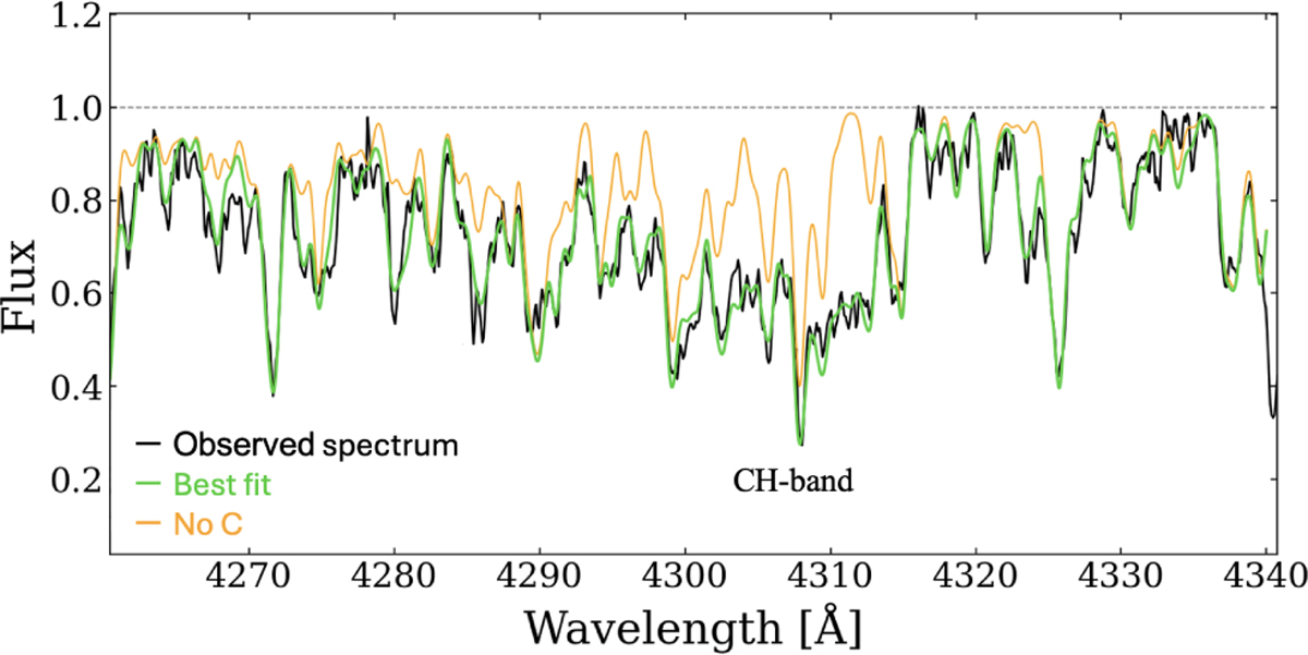 Fig. 11 Refer to the following caption and surrounding text.