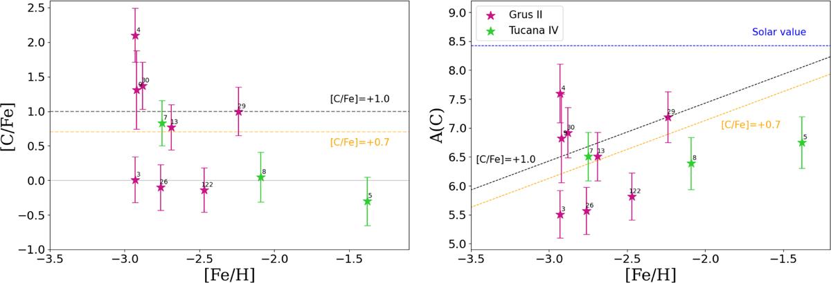 Fig. 12 Refer to the following caption and surrounding text.