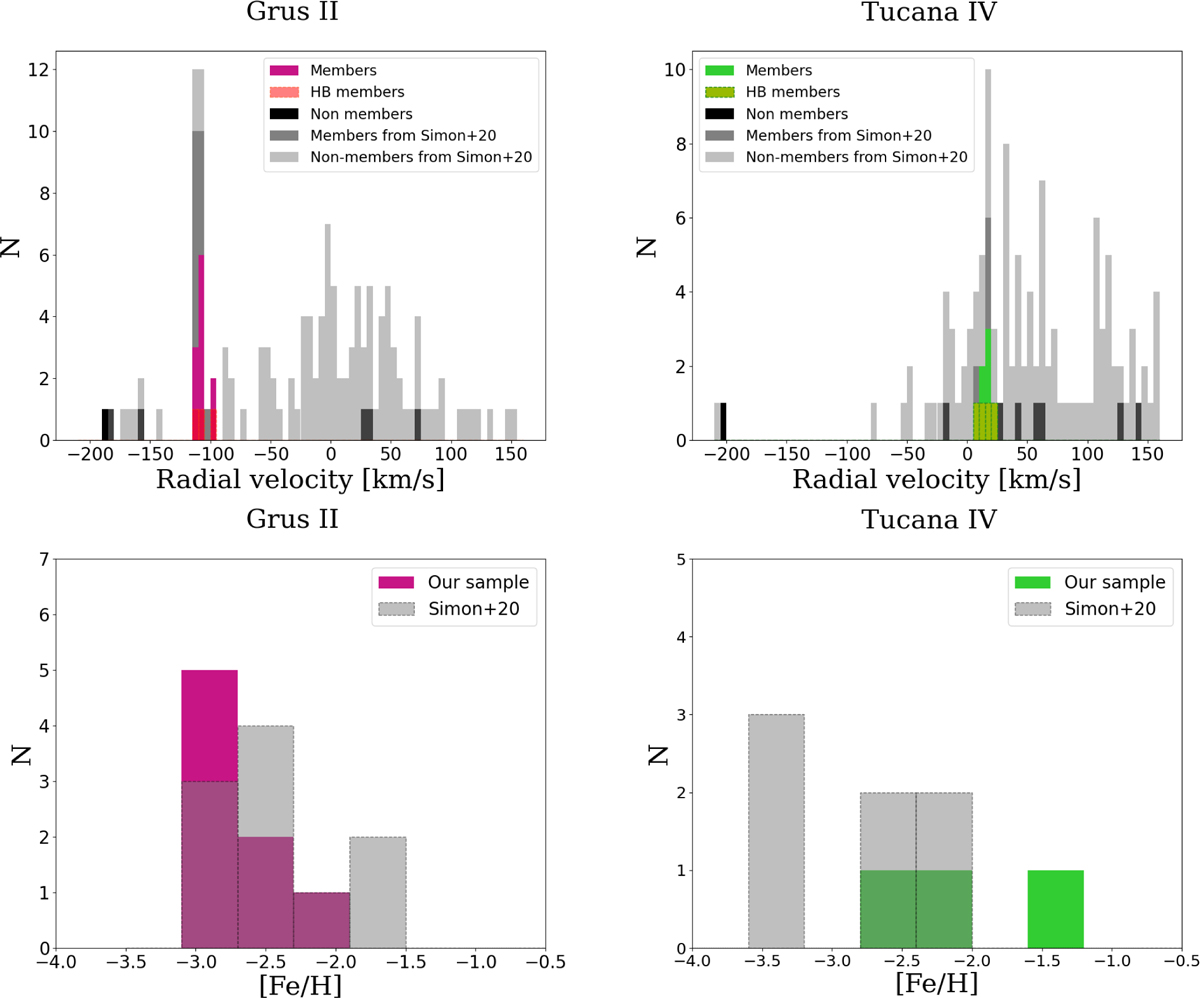 Fig. 13 Refer to the following caption and surrounding text.