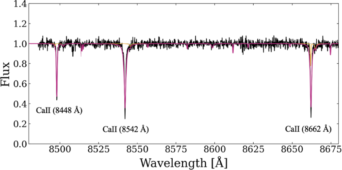 Fig. 3 Refer to the following caption and surrounding text.