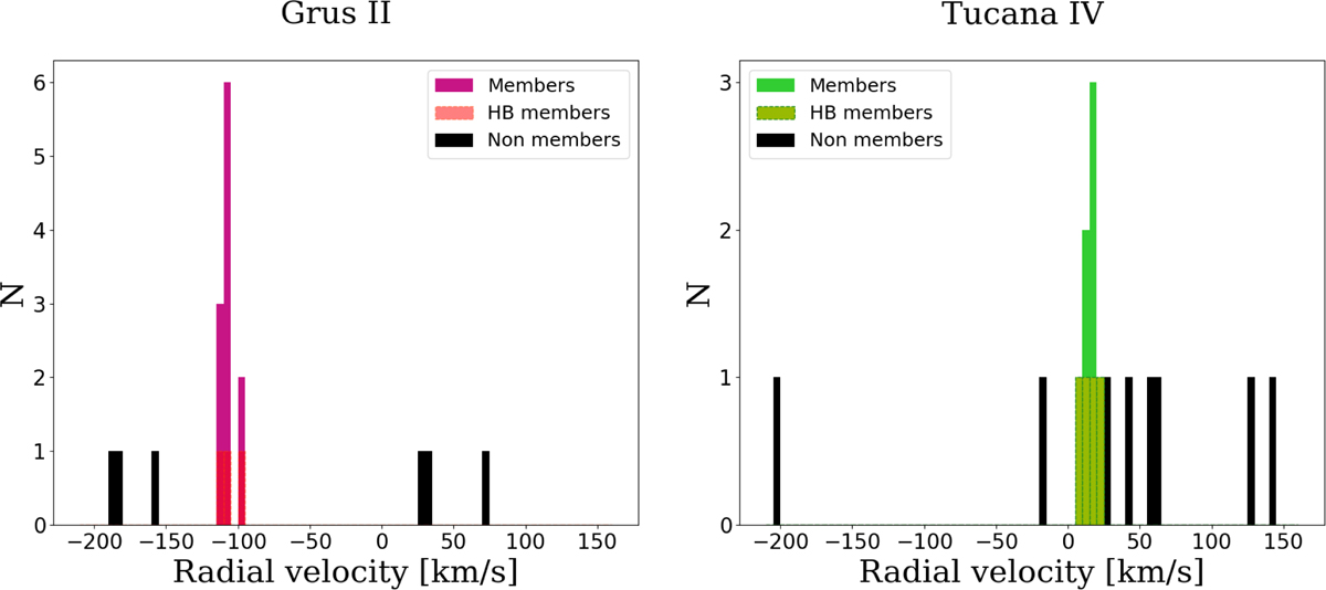 Fig. 4 Refer to the following caption and surrounding text.