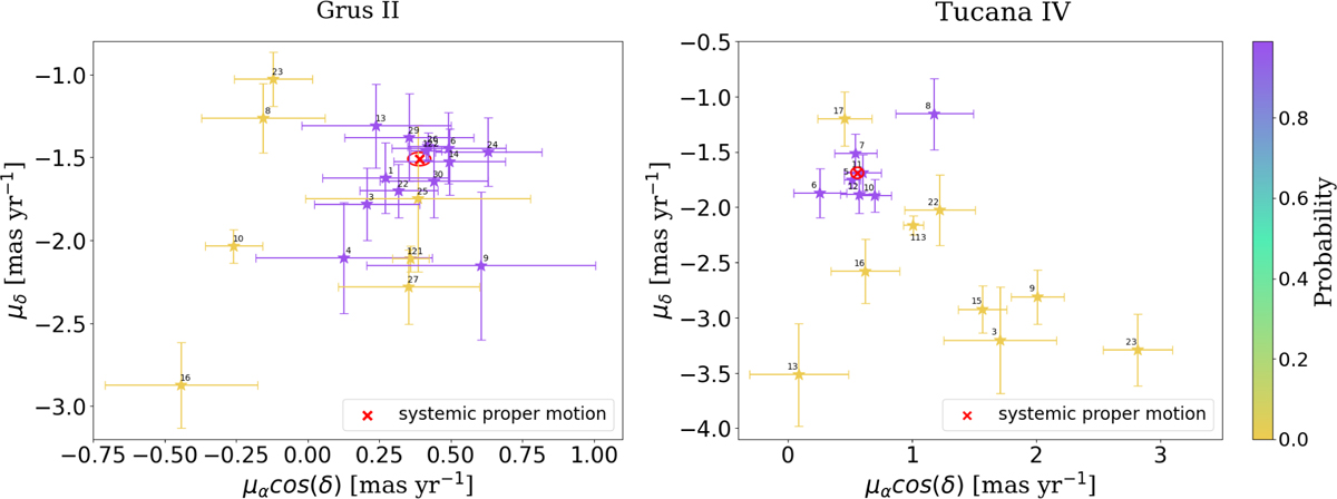 Fig. 6 Refer to the following caption and surrounding text.