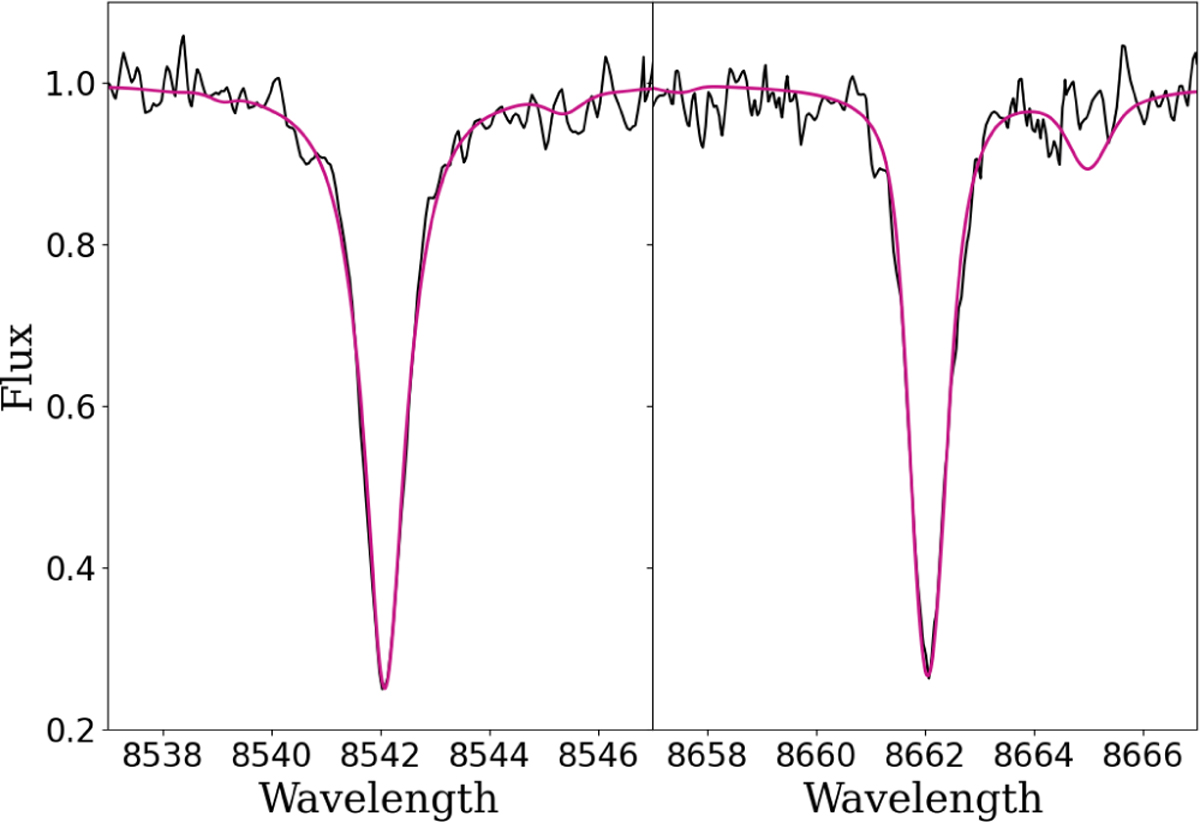 Fig. 8 Refer to the following caption and surrounding text.