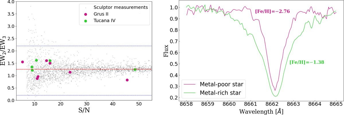 Fig. 9 Refer to the following caption and surrounding text.