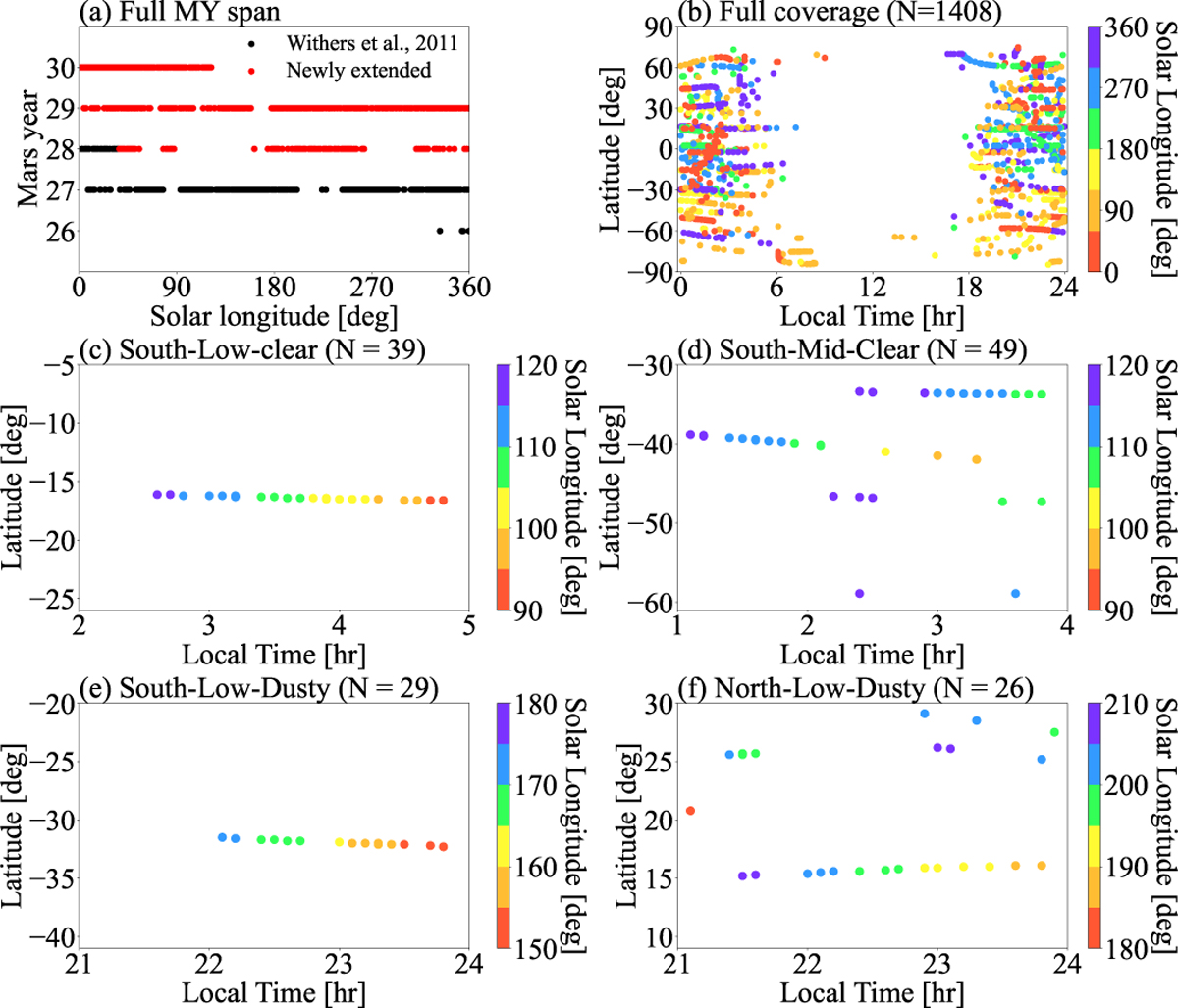 Fig. 1 Refer to the following caption and surrounding text.