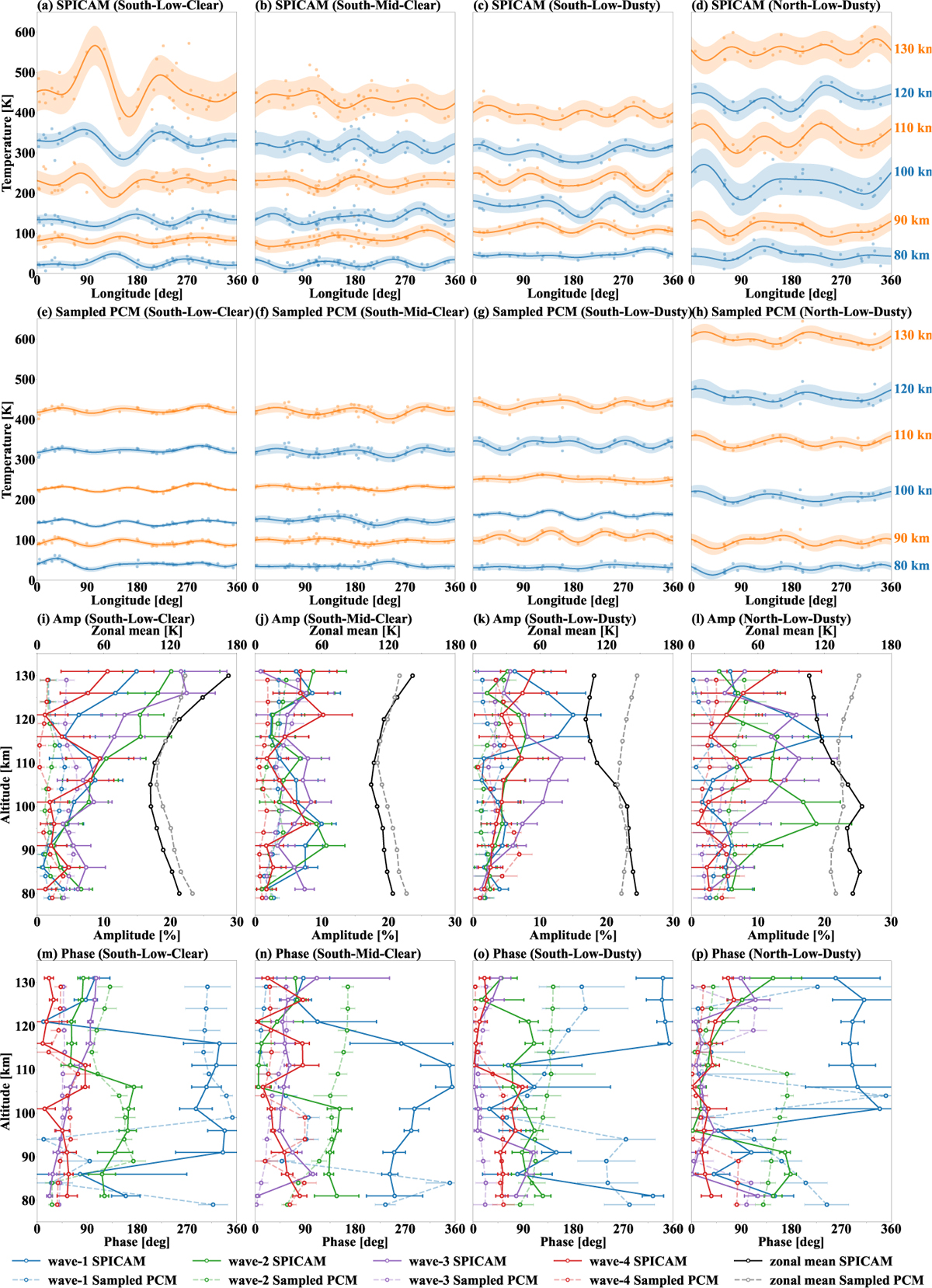 Fig. 2 Refer to the following caption and surrounding text.