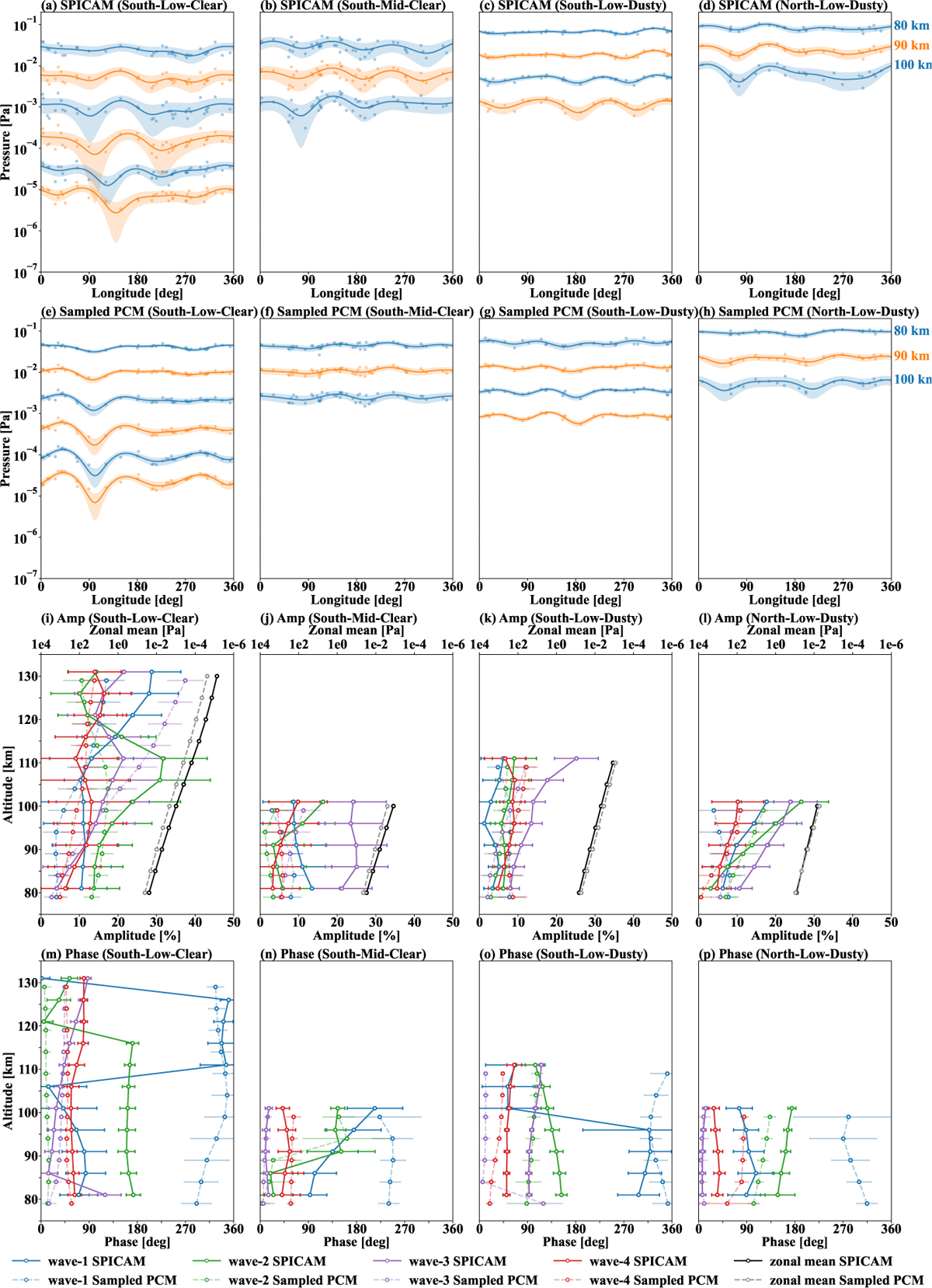Fig. 3 Refer to the following caption and surrounding text.
