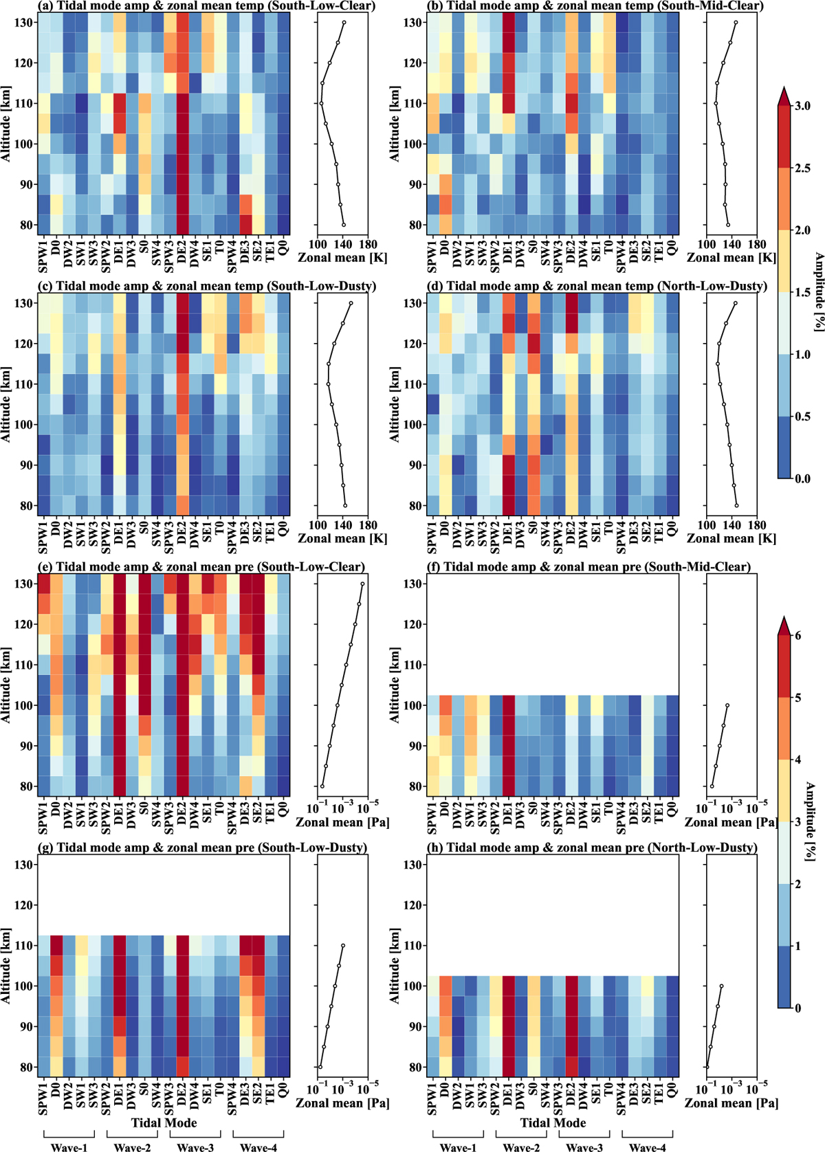 Fig. 4 Refer to the following caption and surrounding text.