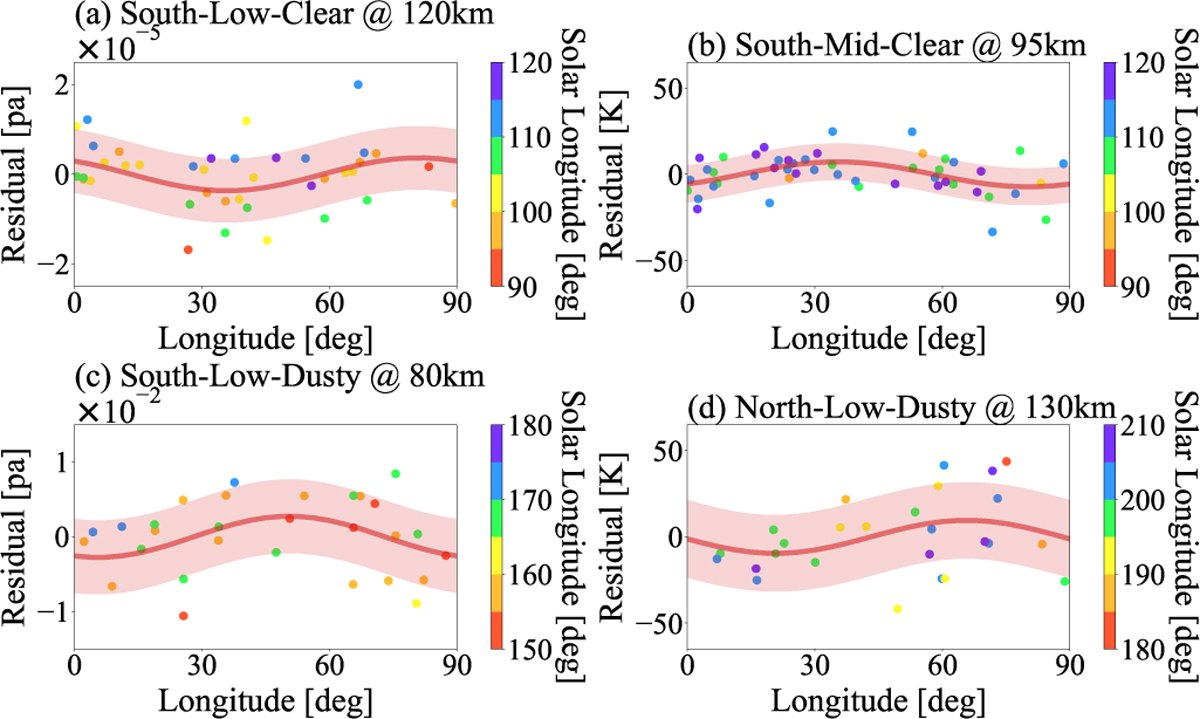 Fig. 5 Refer to the following caption and surrounding text.
