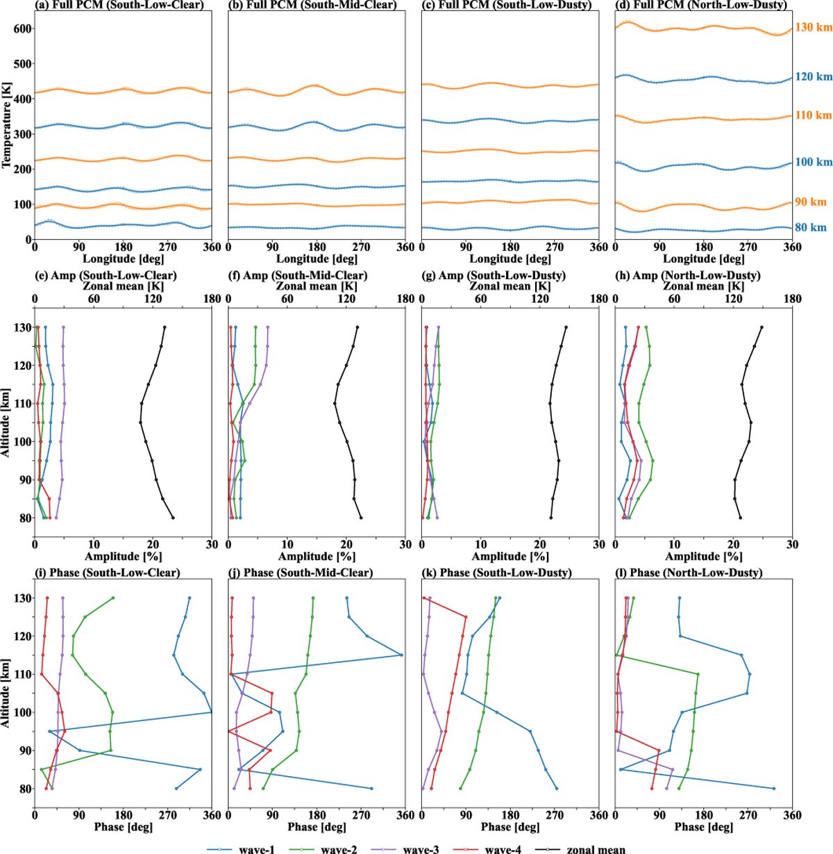Fig. B.1 Refer to the following caption and surrounding text.