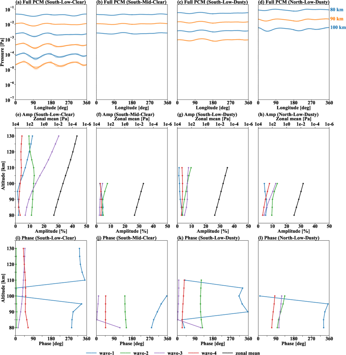 Fig. B.2 Refer to the following caption and surrounding text.