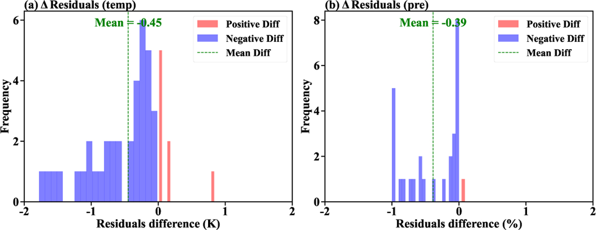Fig. D.1 Refer to the following caption and surrounding text.