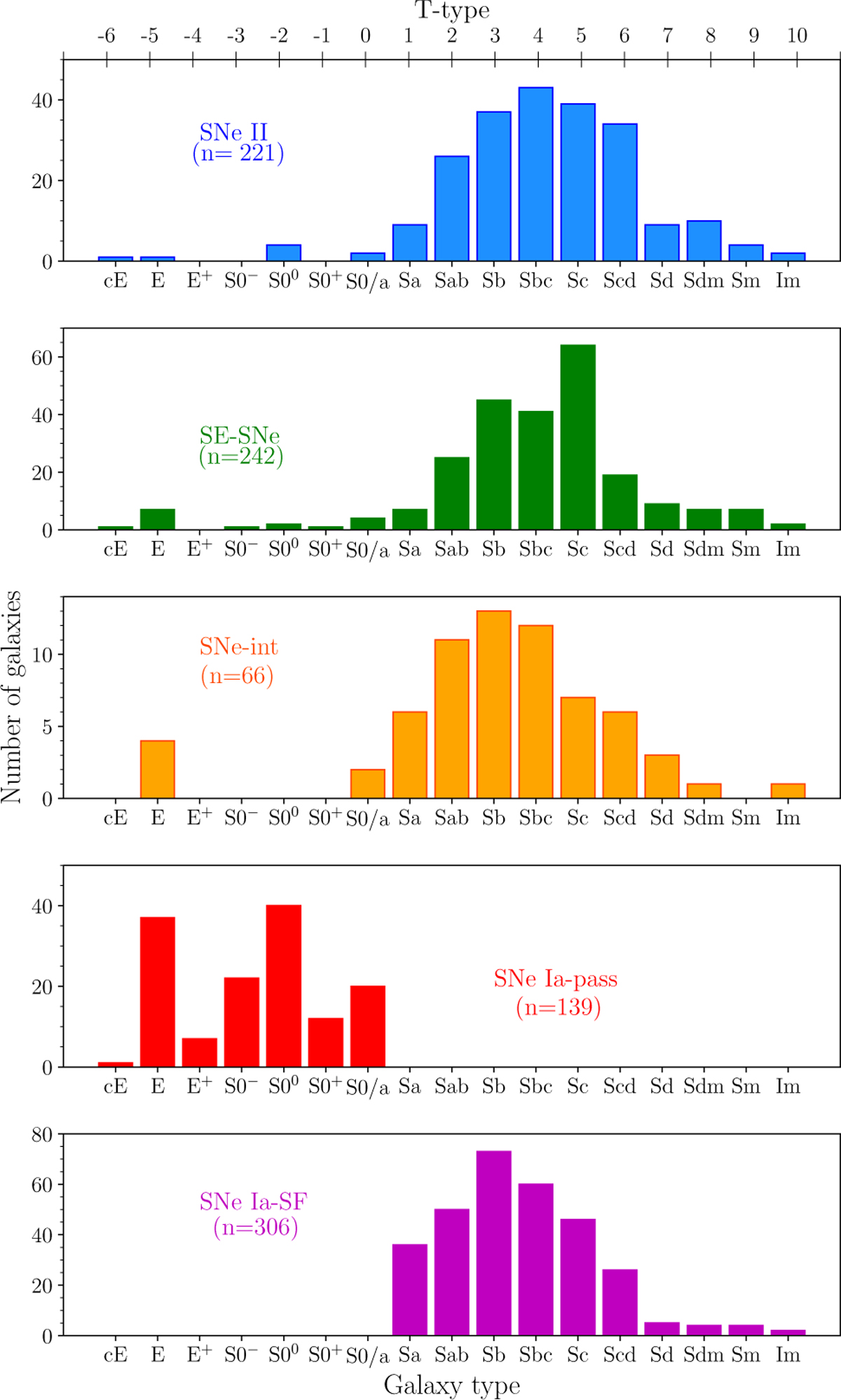 Fig. 1 Refer to the following caption and surrounding text.