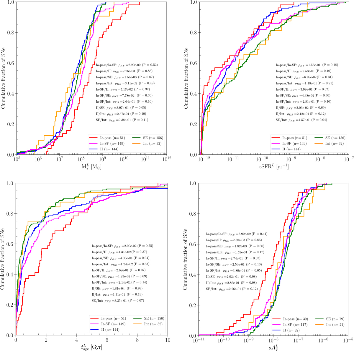 Fig. 2 Refer to the following caption and surrounding text.