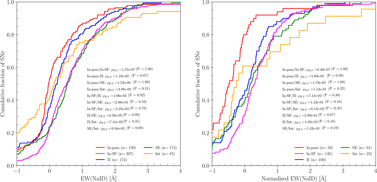 Fig. 3 Refer to the following caption and surrounding text.