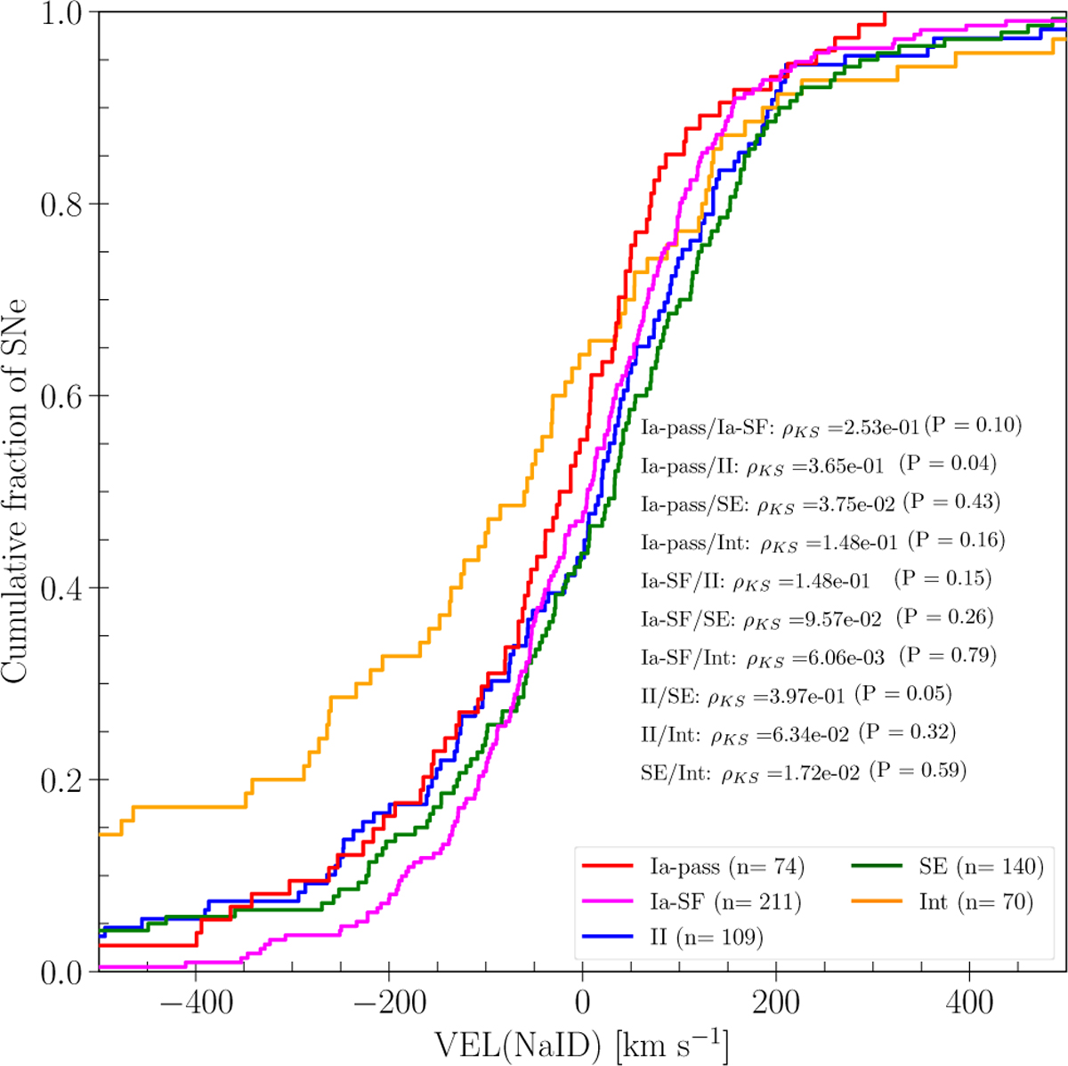 Fig. 4 Refer to the following caption and surrounding text.