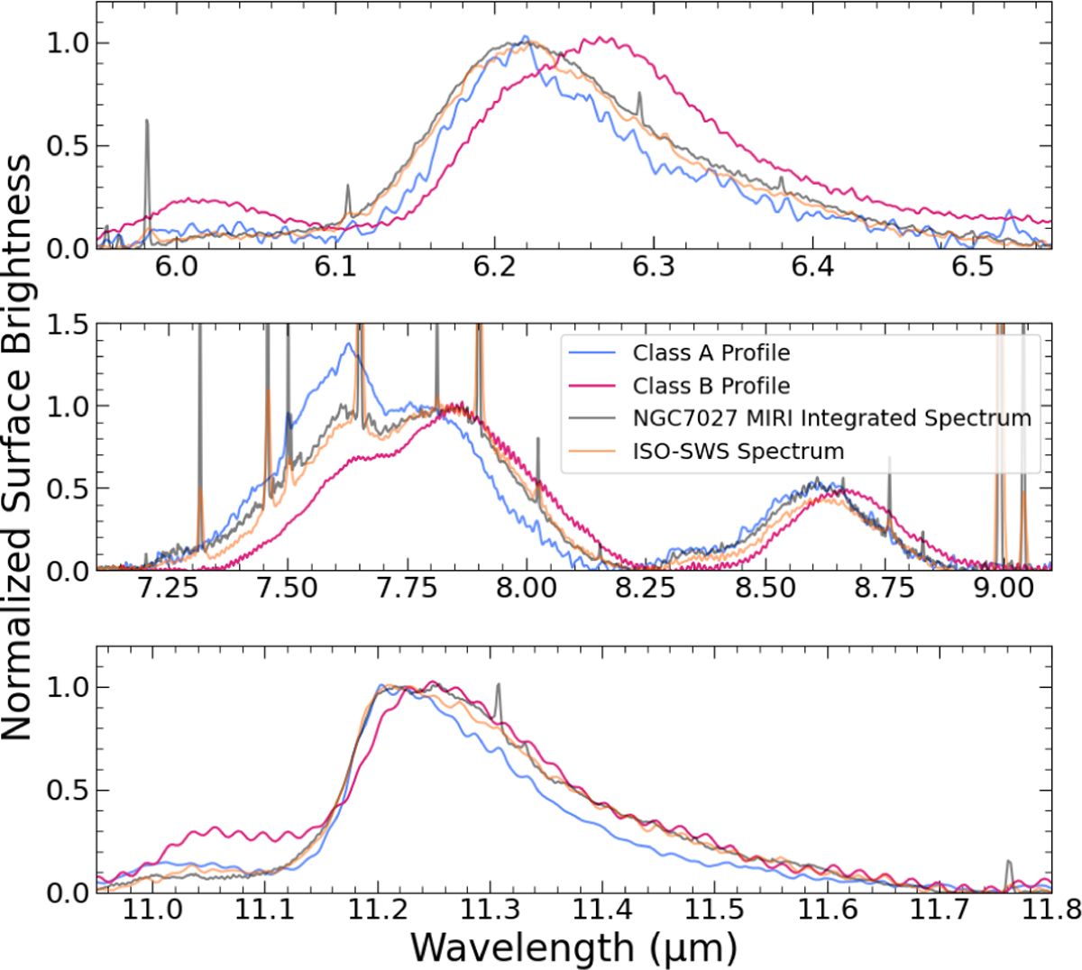 Fig. 1 Refer to the following caption and surrounding text.