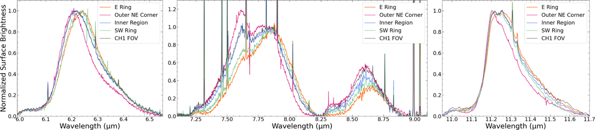Fig. 4 Refer to the following caption and surrounding text.