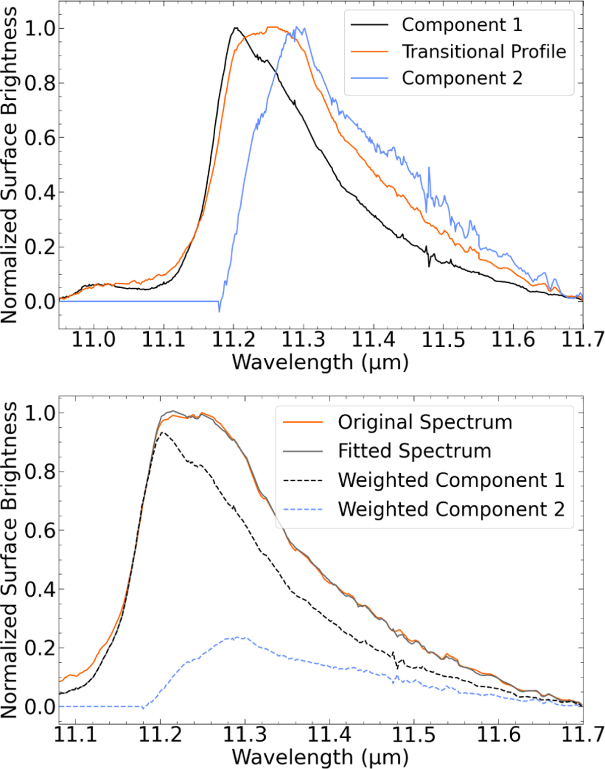 Fig. 6 Refer to the following caption and surrounding text.